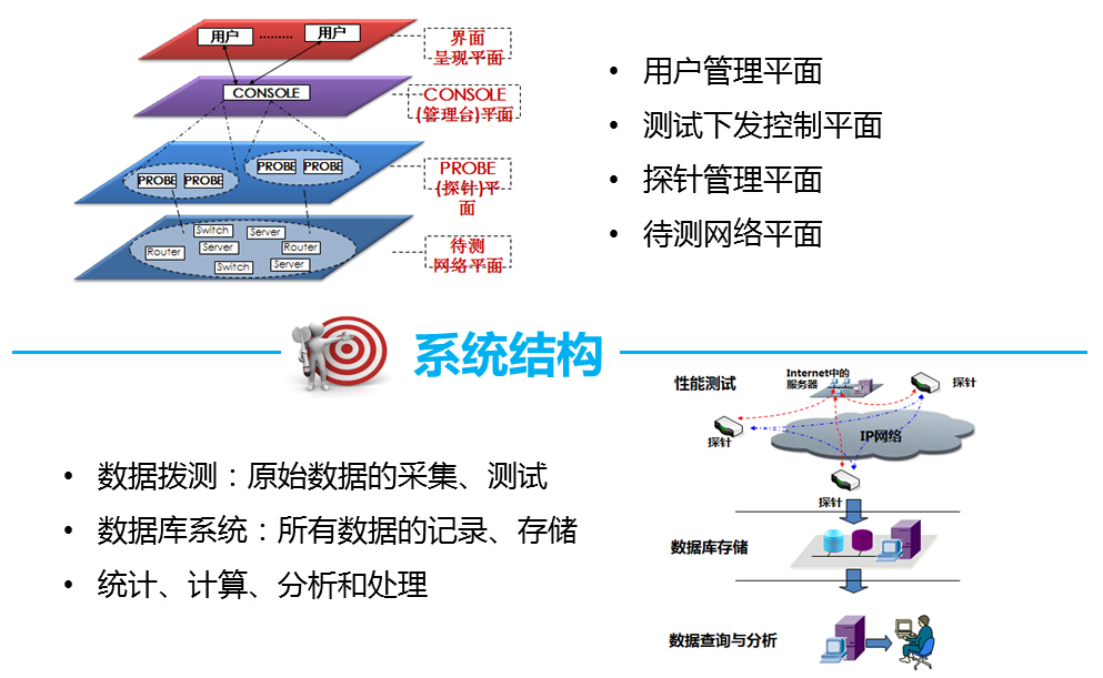 網(wǎng)絡(luò)運維服務(wù)方式不先進(jìn)